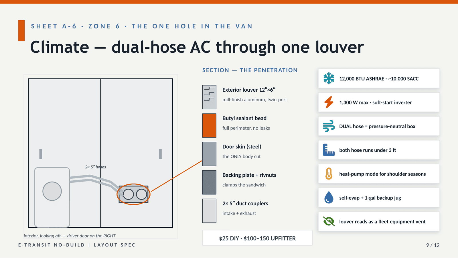 Section drawing of the single body penetration: a 12 by 6 inch louvered vent in the rear door where both AC hoses terminate, sealed with butyl and a backing plate